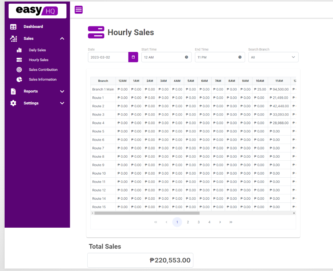easyHQ Hourly Sales