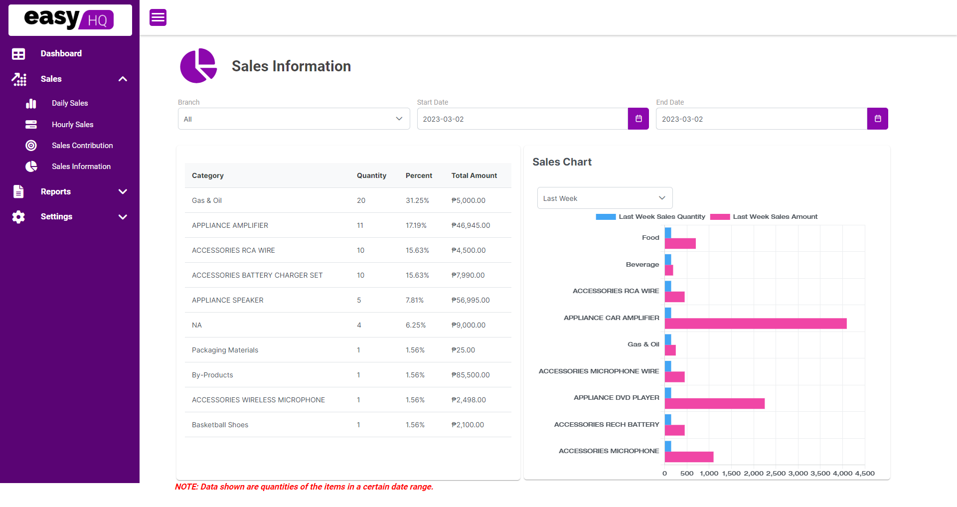 easyHQ Sales Information